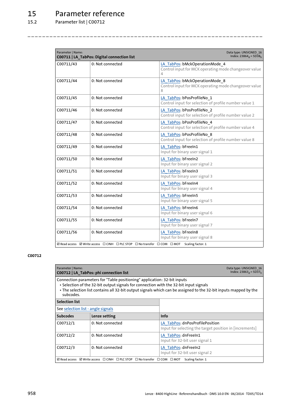 C00712 | la_tabpos: phi connection list, C00712, 15 parameter reference | Lenze 8400 HighLine User Manual | Page 958 / 1576