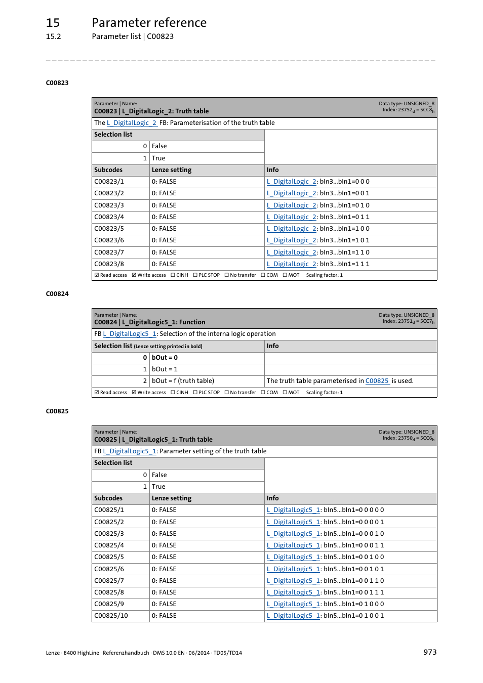 C00823 | l_digitallogic_2: truth table, C00824 | l_digitallogic5_1: function, C00825 | l_digitallogic5_1: truth table | C00823, Is used, 15 parameter reference | Lenze 8400 HighLine User Manual | Page 973 / 1576