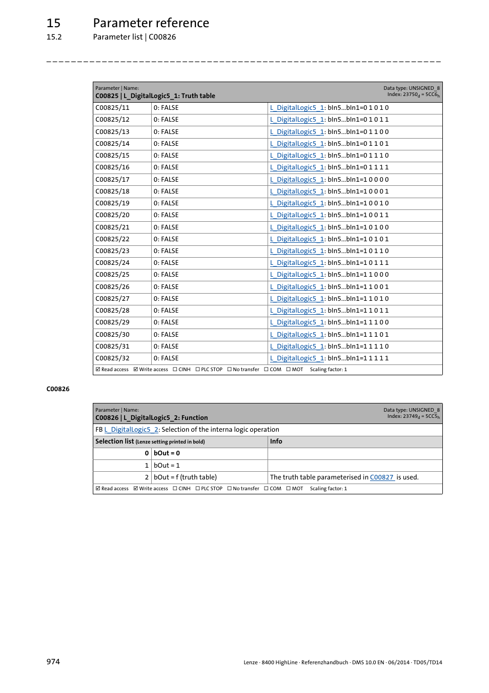 C00826 | l_digitallogic5_2: function, 15 parameter reference | Lenze 8400 HighLine User Manual | Page 974 / 1576