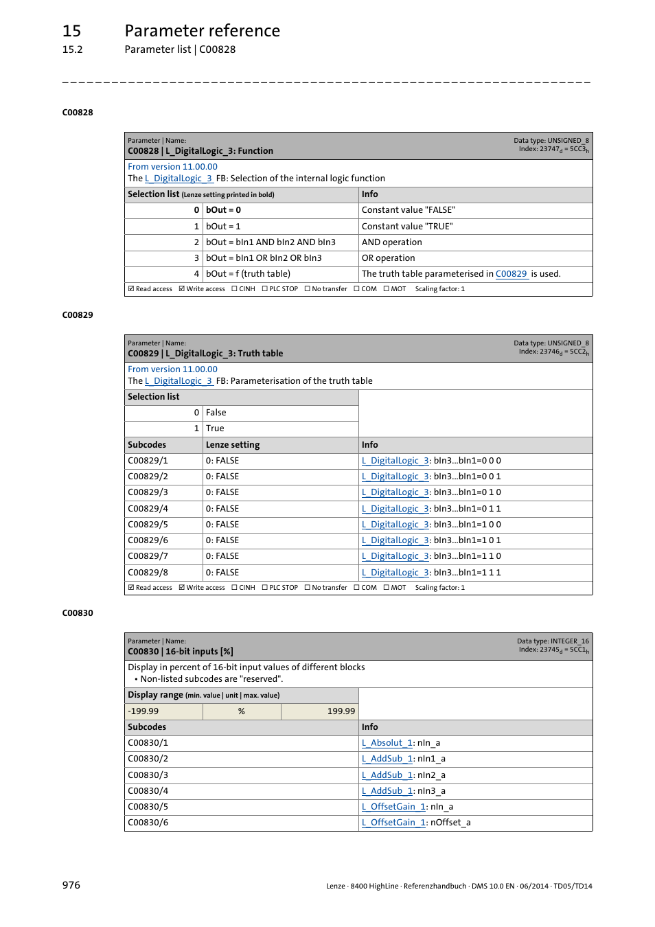 C00828 | l_digitallogic_3: function, C00829 | l_digitallogic_3: truth table, C00830 | 16-bit inputs | C00830/29, C00830/28, C00830/26, C00830/32, C00830/22, C00830/31, C00830/4 | Lenze 8400 HighLine User Manual | Page 976 / 1576