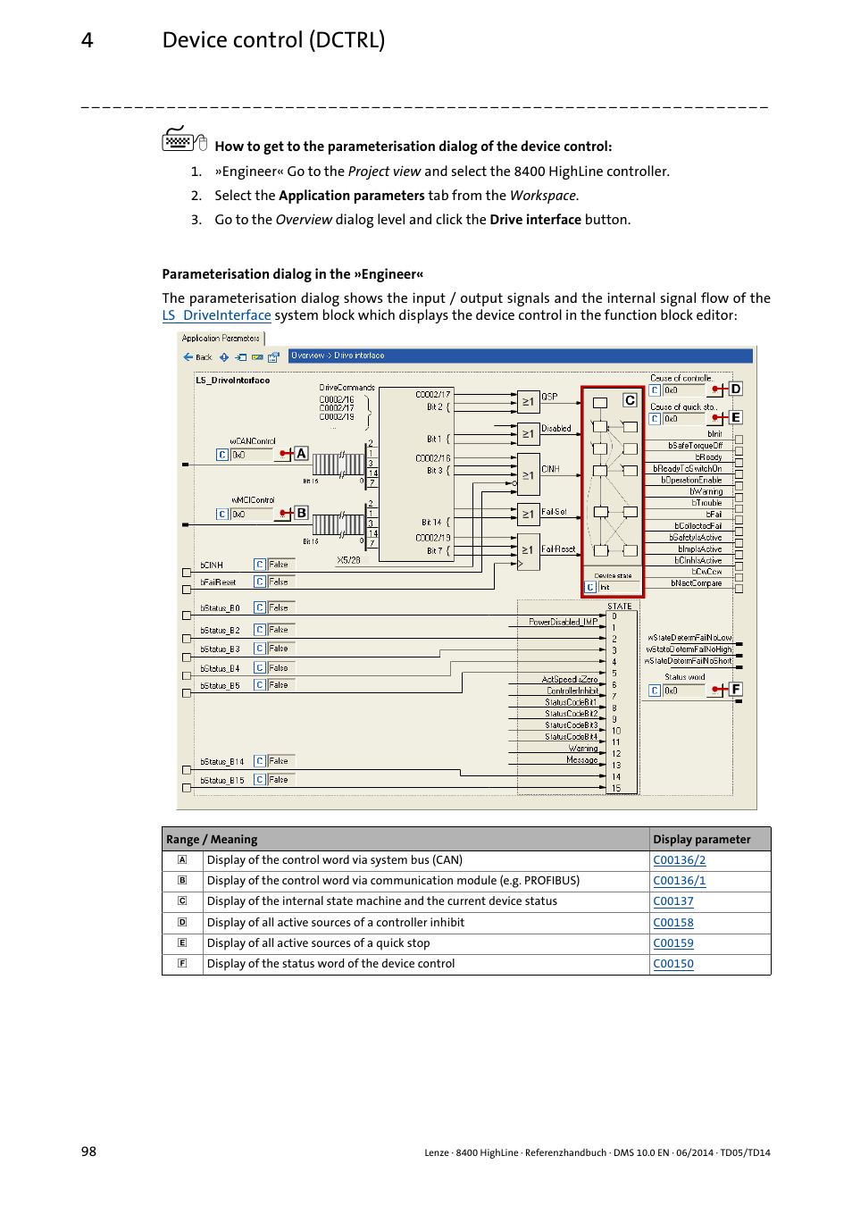 4device control (dctrl) | Lenze 8400 HighLine User Manual | Page 98 / 1576
