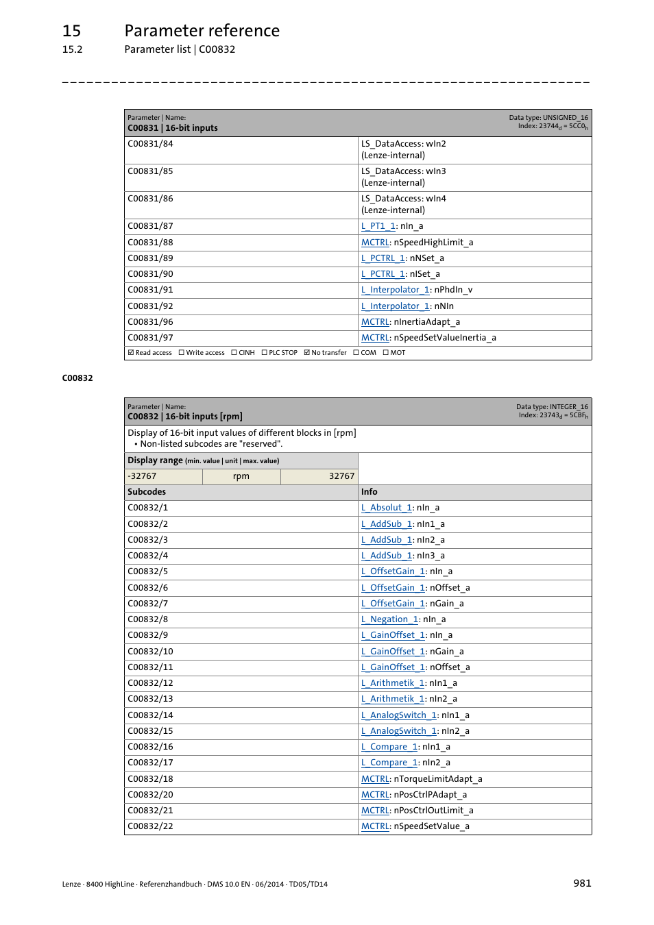 C00832 | 16-bit inputs [rpm, 15 parameter reference | Lenze 8400 HighLine User Manual | Page 981 / 1576