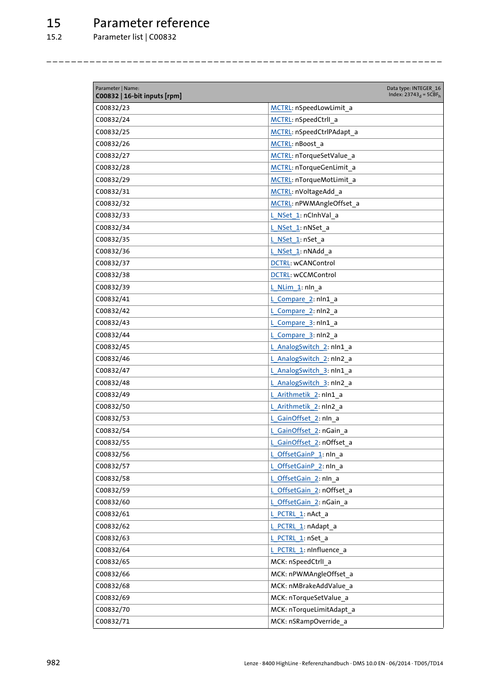 15 parameter reference | Lenze 8400 HighLine User Manual | Page 982 / 1576