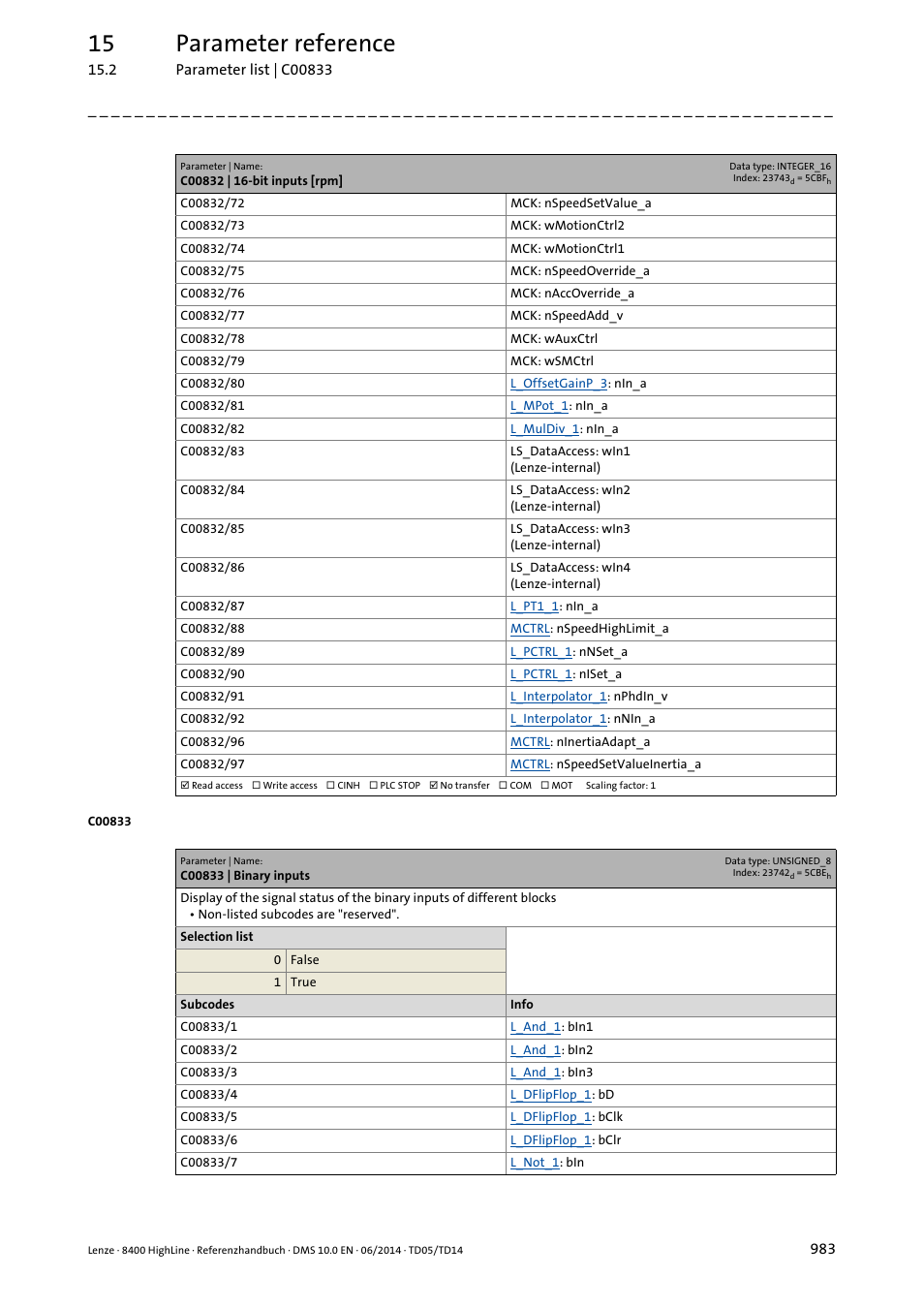C00833 | binary inputs, C00833/36, C00833/37 | C00833/38, C00833/45, C00833/31, C00833/69, C00833/68, C00833/29, C00833/67 | Lenze 8400 HighLine User Manual | Page 983 / 1576