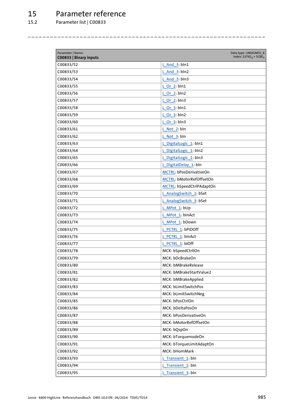 15 parameter reference | Lenze 8400 HighLine User Manual | Page 985 / 1576