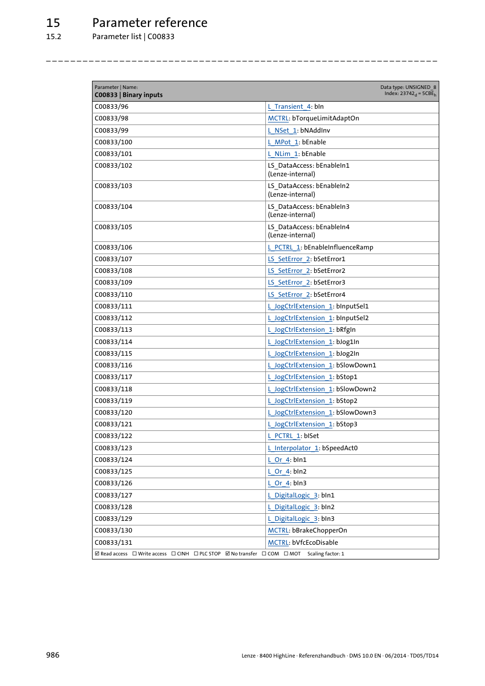 15 parameter reference | Lenze 8400 HighLine User Manual | Page 986 / 1576