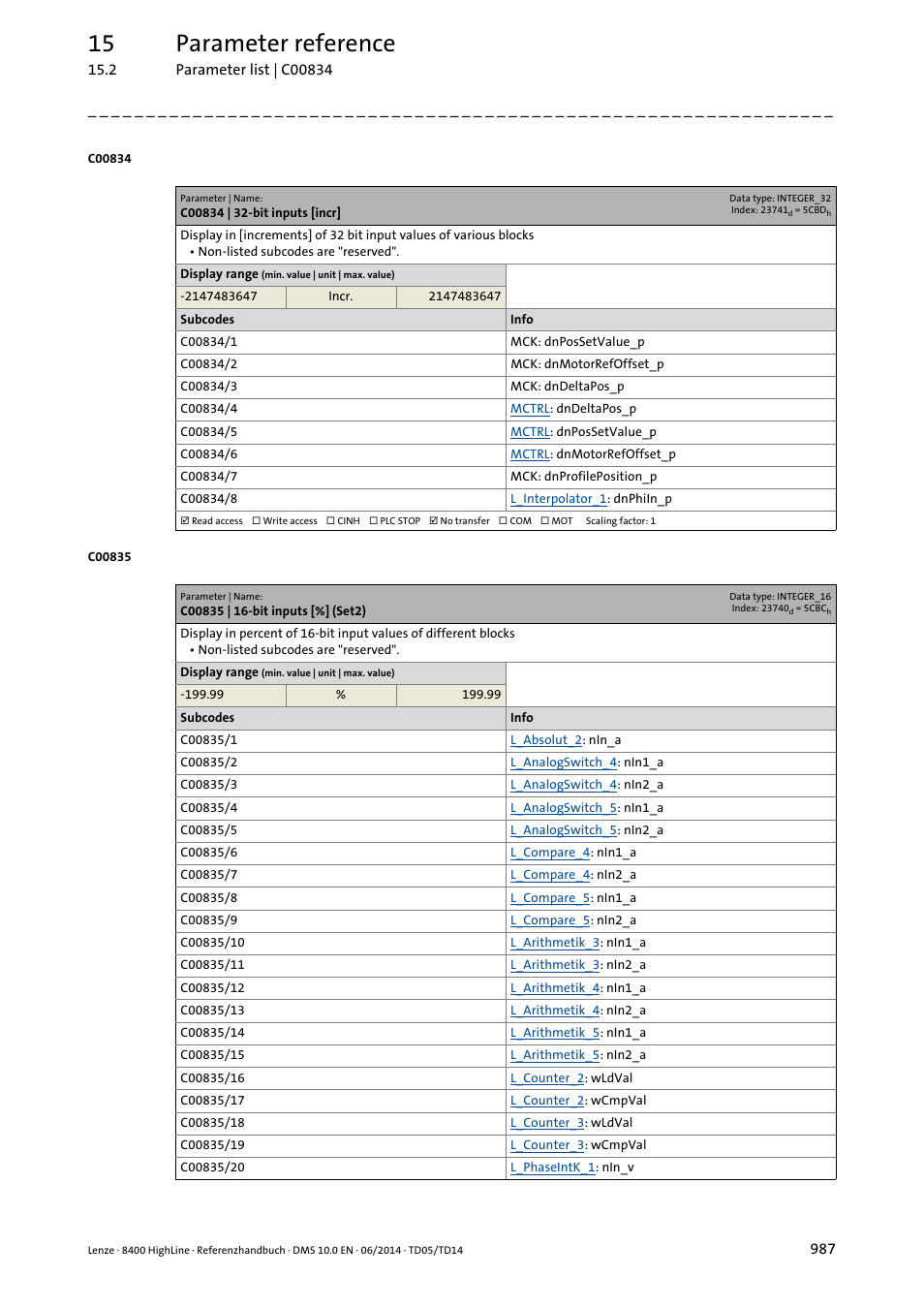 C00834 | 32-bit inputs [incr, C00835 | 16-bit inputs [%] (set2), C00834/6 | C00834/4, C00834/5, 15 parameter reference | Lenze 8400 HighLine User Manual | Page 987 / 1576