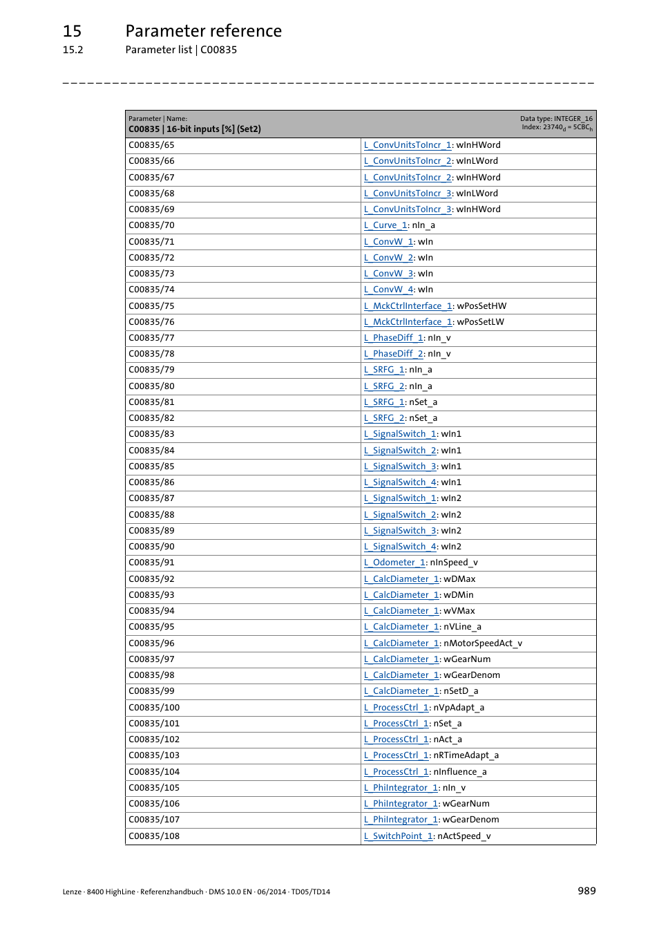 15 parameter reference | Lenze 8400 HighLine User Manual | Page 989 / 1576