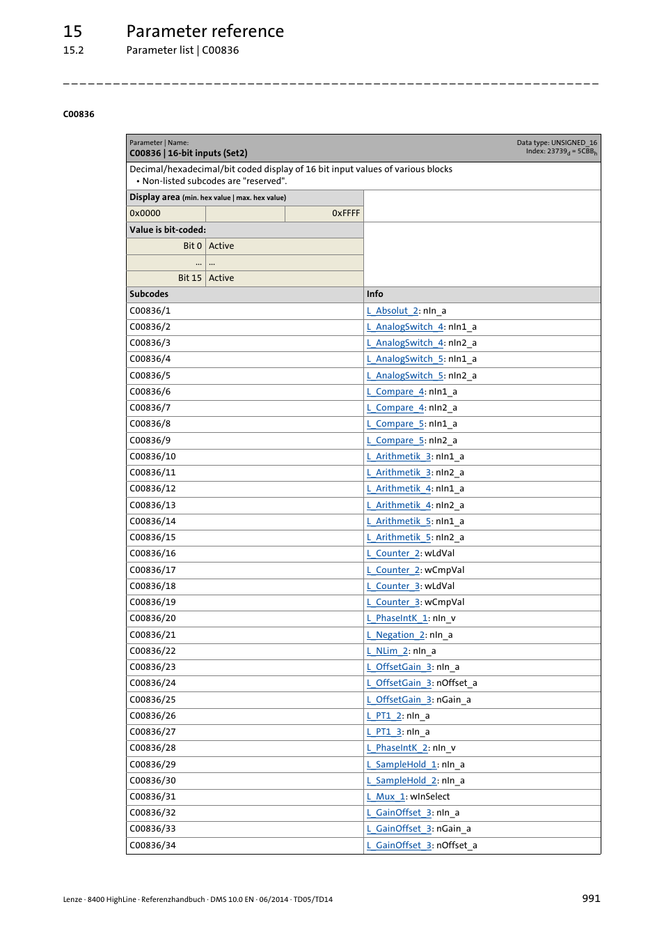 C00836 | 16-bit inputs (set2), 15 parameter reference | Lenze 8400 HighLine User Manual | Page 991 / 1576