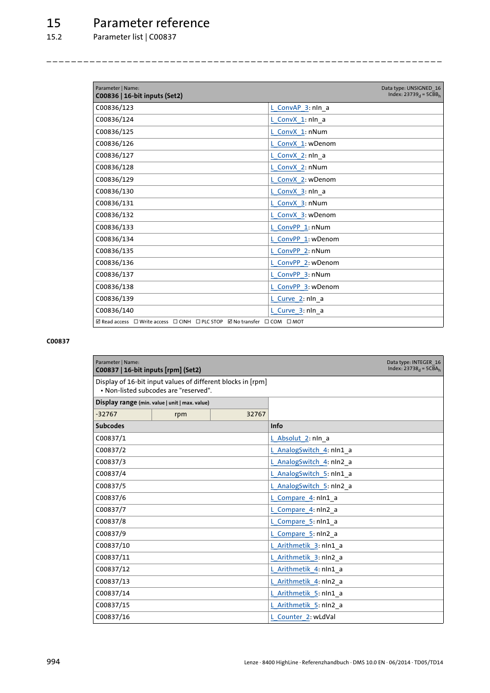 C00837 | 16-bit inputs [rpm] (set2), 15 parameter reference | Lenze 8400 HighLine User Manual | Page 994 / 1576