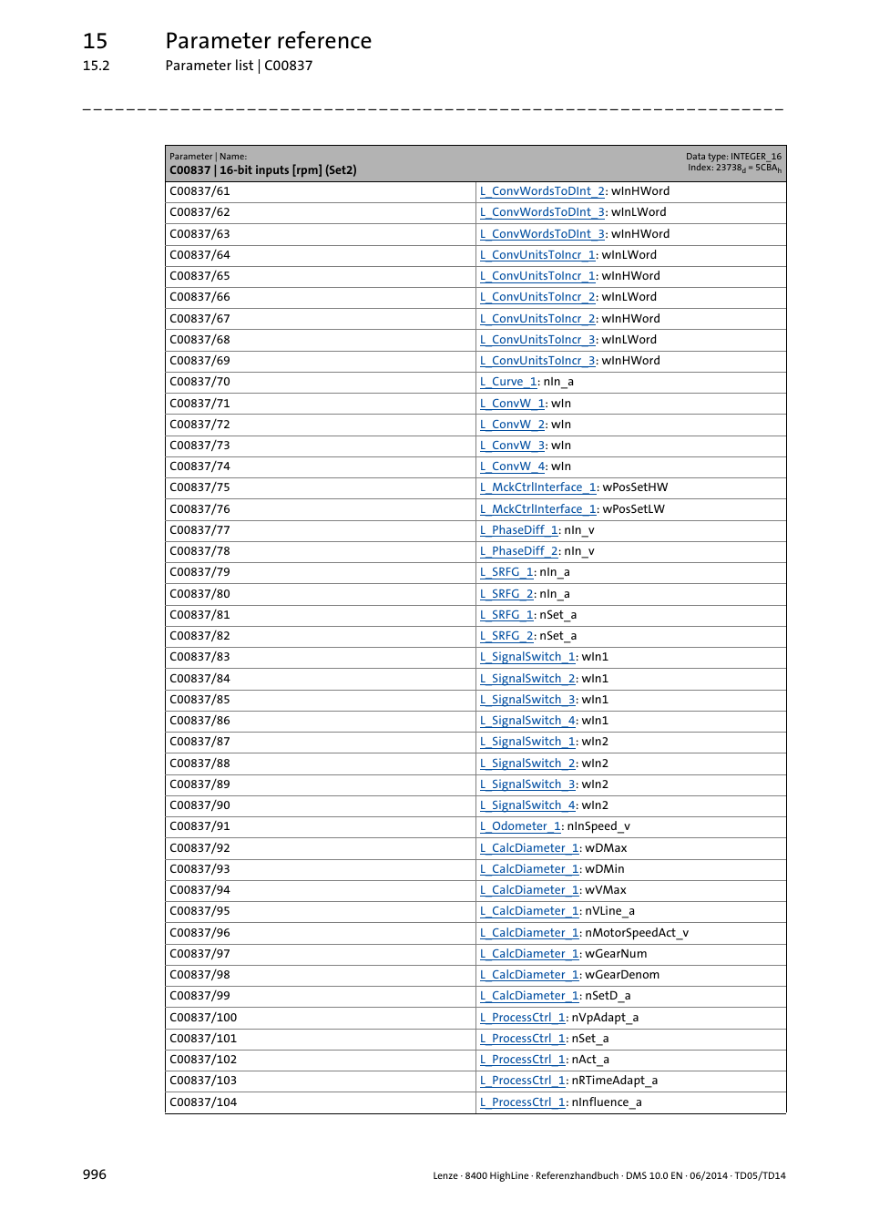 15 parameter reference | Lenze 8400 HighLine User Manual | Page 996 / 1576