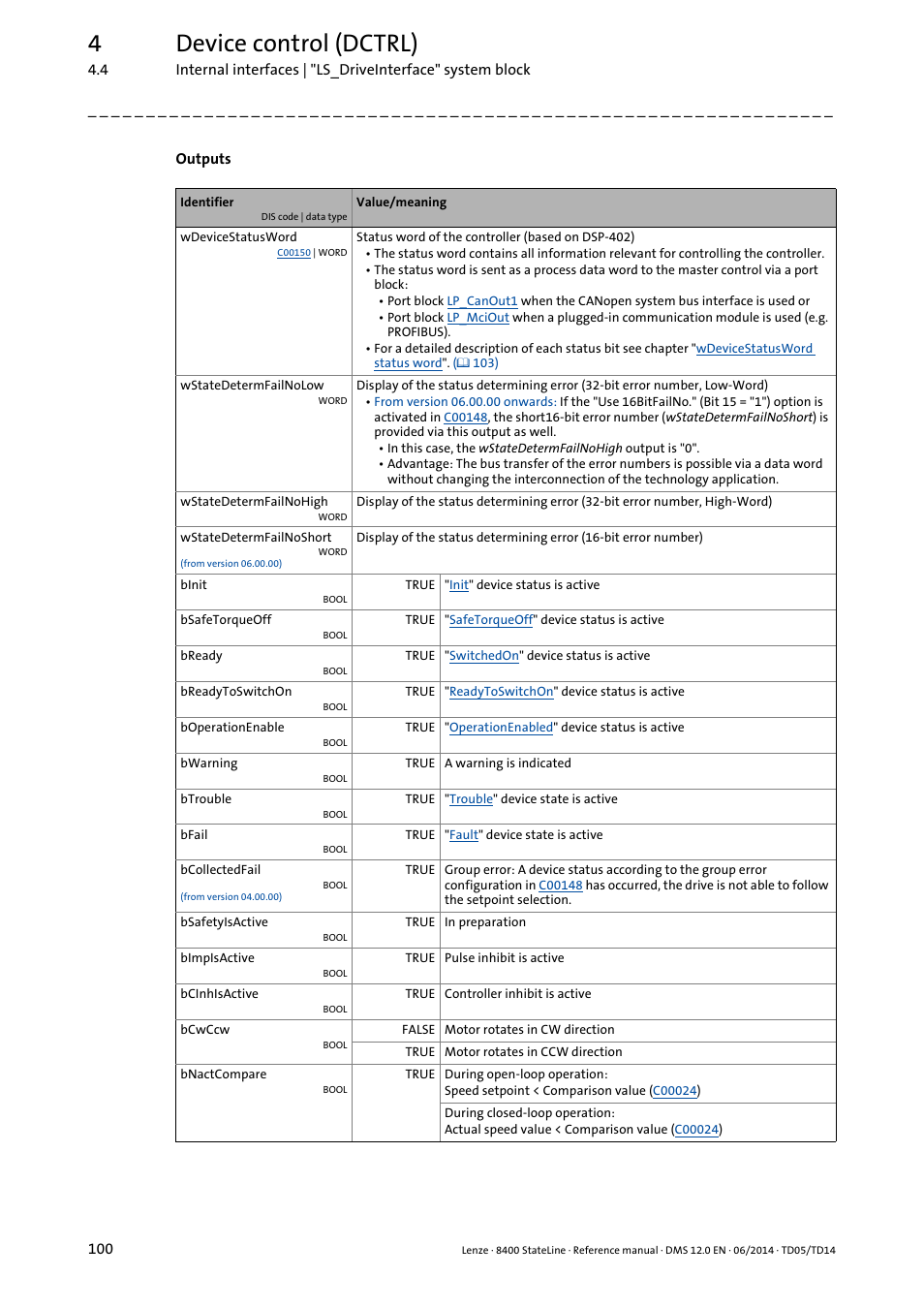 4device control (dctrl) | Lenze 8400 StateLine User Manual | Page 100 / 1030