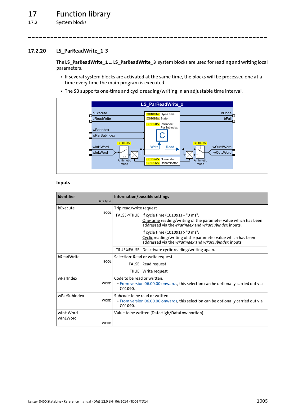 20 ls_parreadwrite_1-3, 20 ls_parreadwrite_1-3 5, Ls_parreadwrite1-6 | Ls_parreadwrite_1, Ls_parreadwrite_2, Ls_parreadwrite_3, 17 function library | Lenze 8400 StateLine User Manual | Page 1005 / 1030