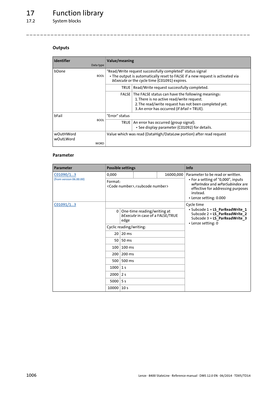 17 function library | Lenze 8400 StateLine User Manual | Page 1006 / 1030