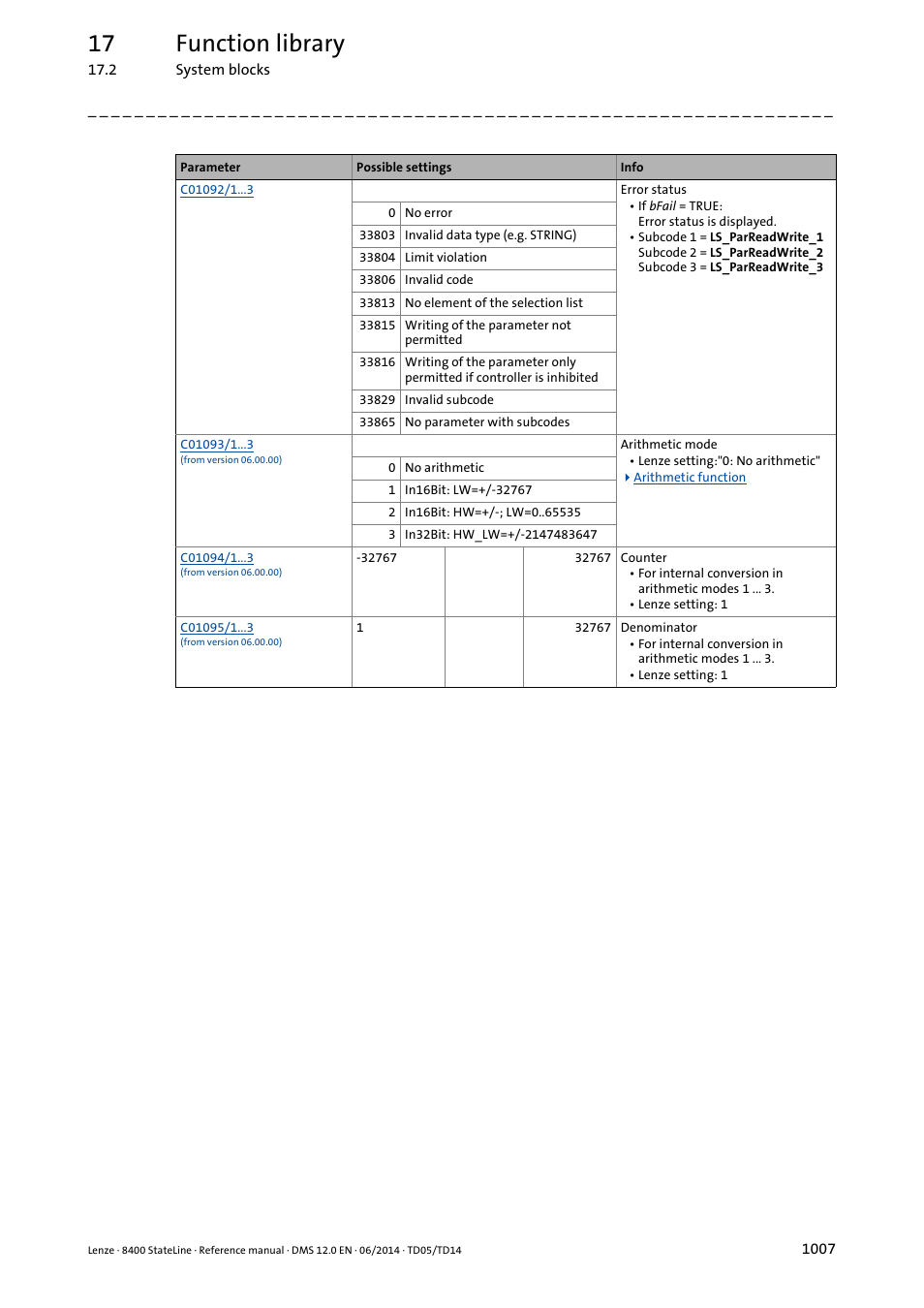 17 function library | Lenze 8400 StateLine User Manual | Page 1007 / 1030