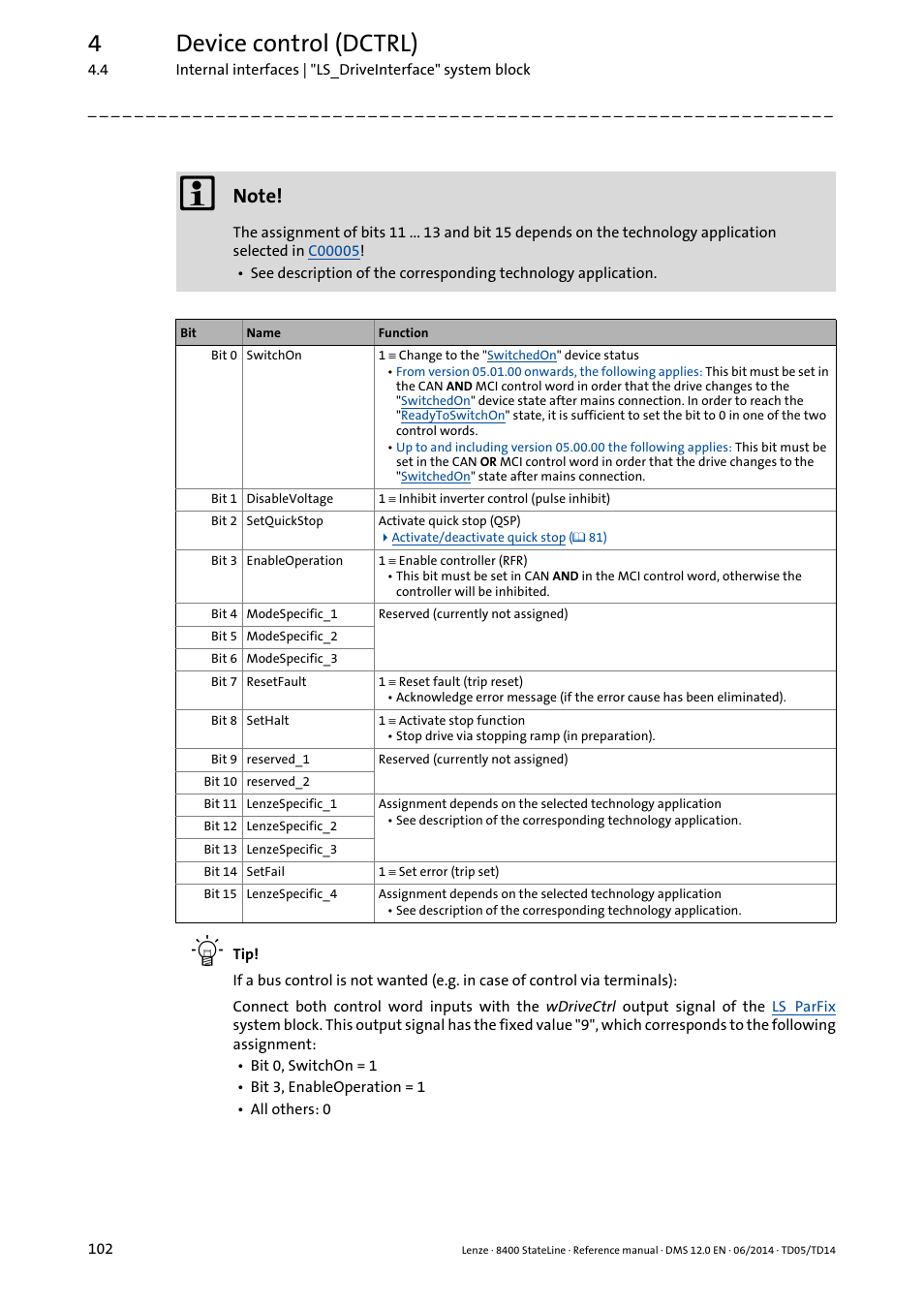 4device control (dctrl) | Lenze 8400 StateLine User Manual | Page 102 / 1030
