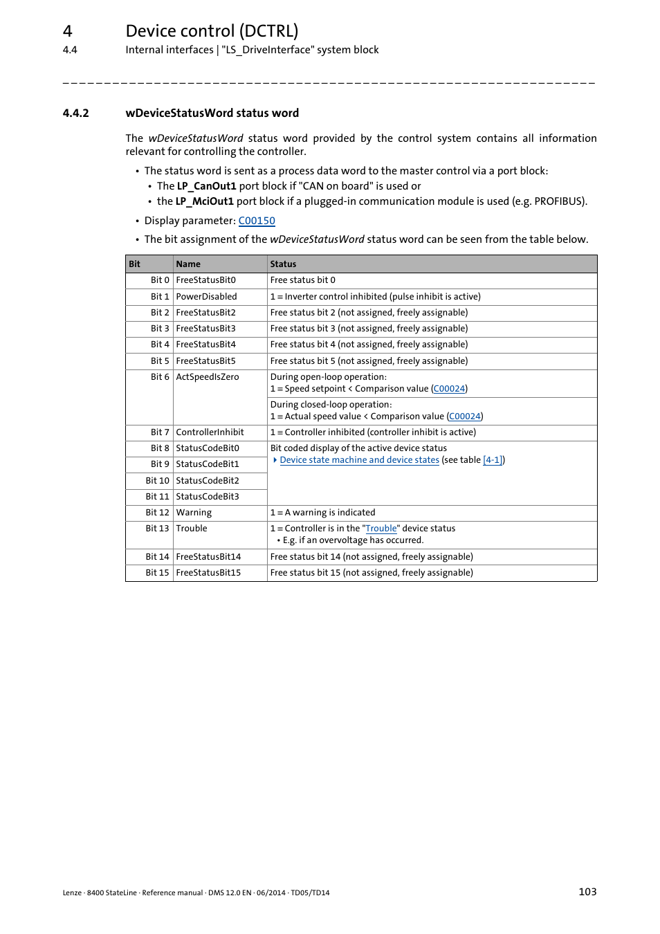 2 wdevicestatusword status word, Wdevicestatusword status word, Wdevicestatusword | Status word, 4device control (dctrl) | Lenze 8400 StateLine User Manual | Page 103 / 1030