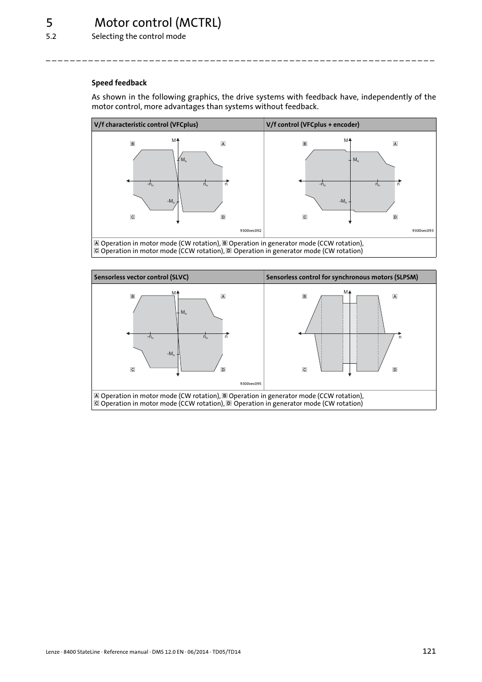 5motor control (mctrl), 2 selecting the control mode | Lenze 8400 StateLine User Manual | Page 121 / 1030