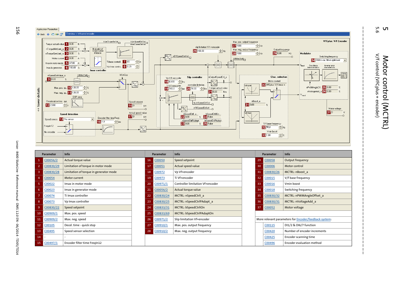 5m otor control (mctrl), 6 v/f cont ro l (v fcplus + e nco der) 15 6 | Lenze 8400 StateLine User Manual | Page 156 / 1030