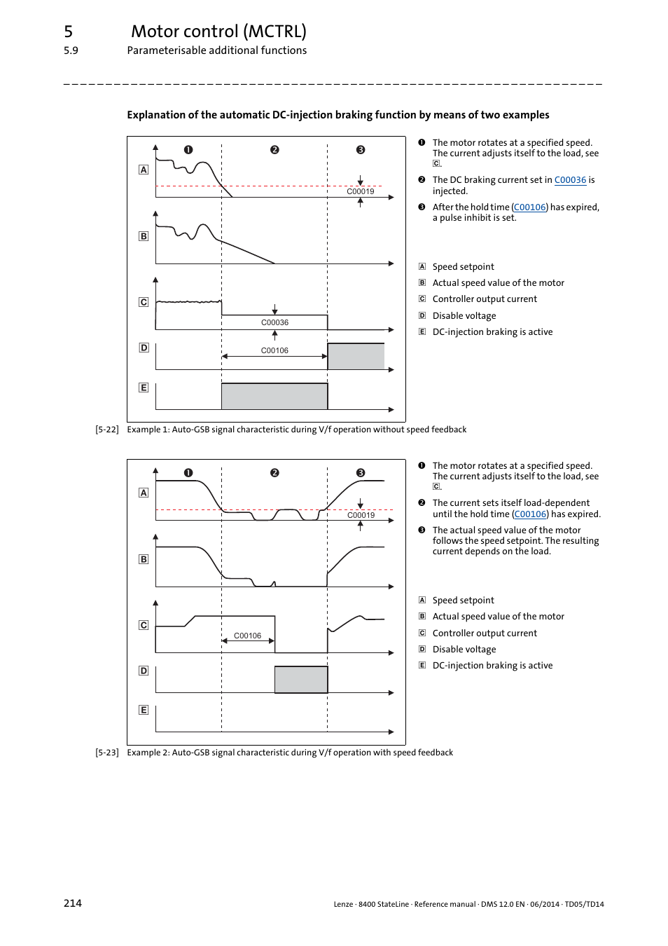 5motor control (mctrl) | Lenze 8400 StateLine User Manual | Page 214 / 1030