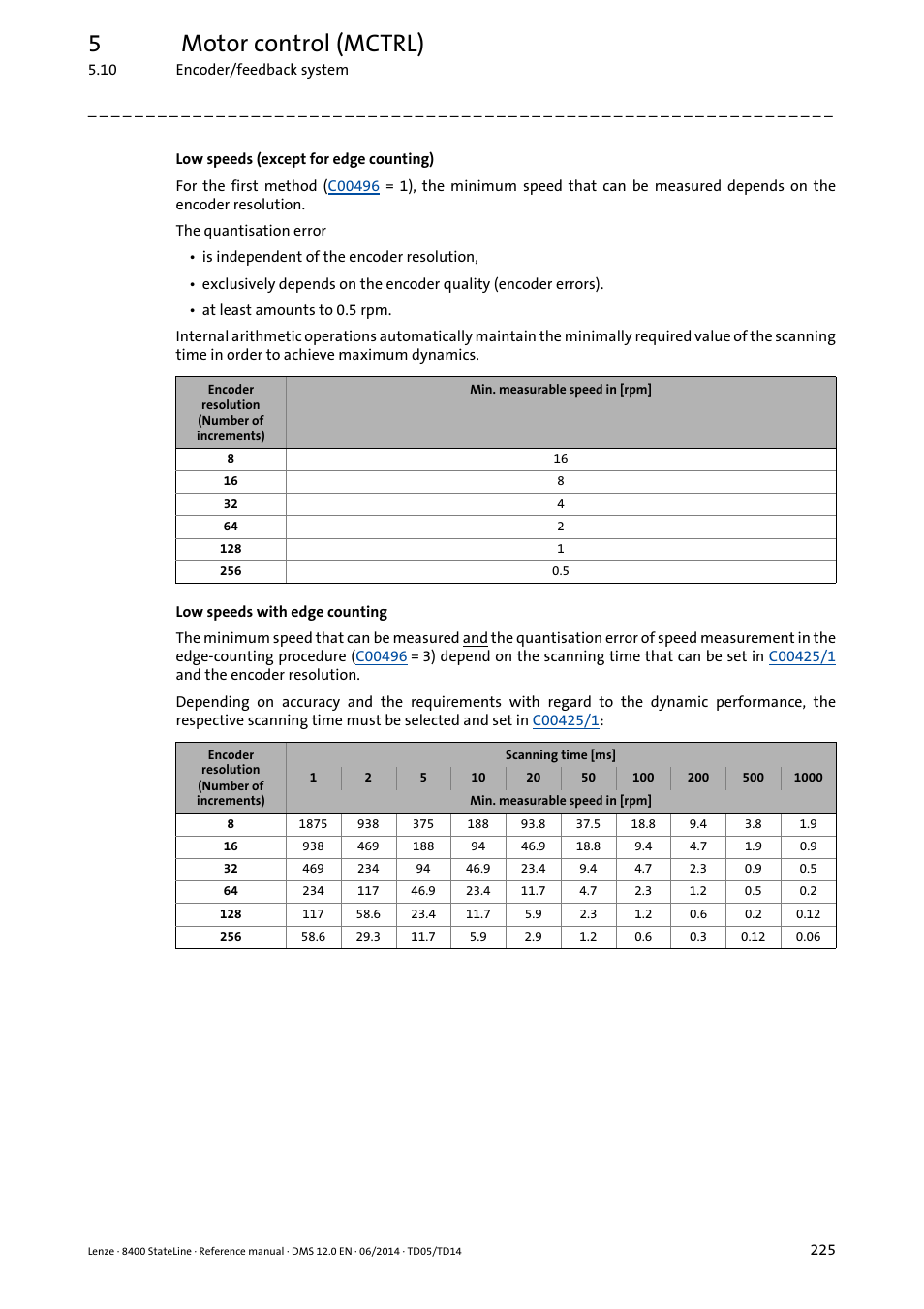 5motor control (mctrl) | Lenze 8400 StateLine User Manual | Page 225 / 1030