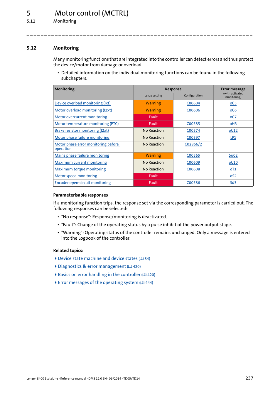 12 monitoring, Monitoring, 5motor control (mctrl) | Lenze 8400 StateLine User Manual | Page 237 / 1030