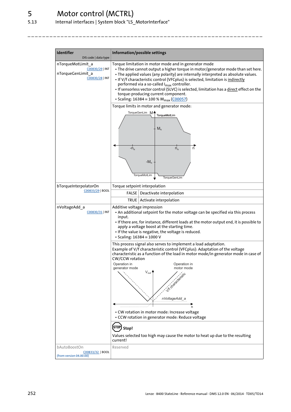 5motor control (mctrl) | Lenze 8400 StateLine User Manual | Page 252 / 1030