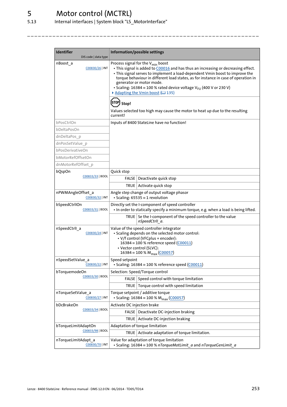 5motor control (mctrl) | Lenze 8400 StateLine User Manual | Page 253 / 1030