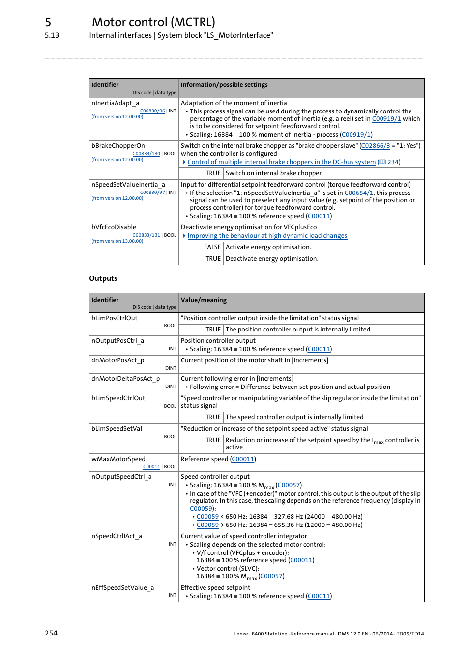 5motor control (mctrl) | Lenze 8400 StateLine User Manual | Page 254 / 1030