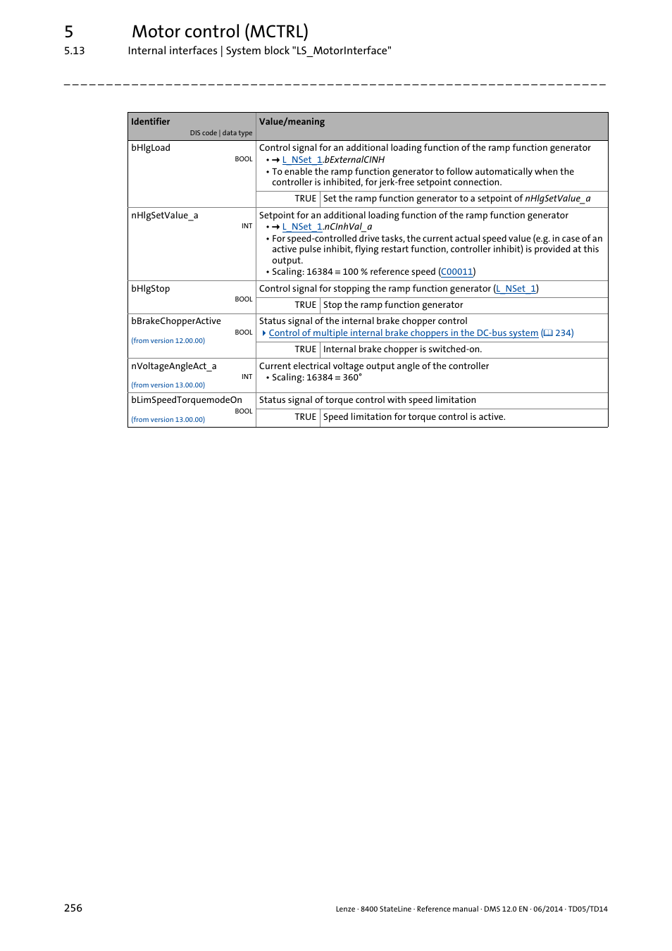 5motor control (mctrl) | Lenze 8400 StateLine User Manual | Page 256 / 1030