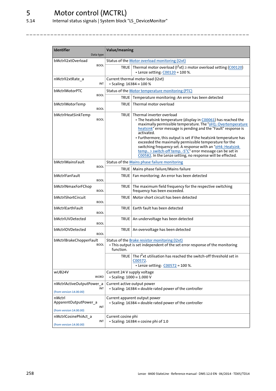 5motor control (mctrl) | Lenze 8400 StateLine User Manual | Page 258 / 1030