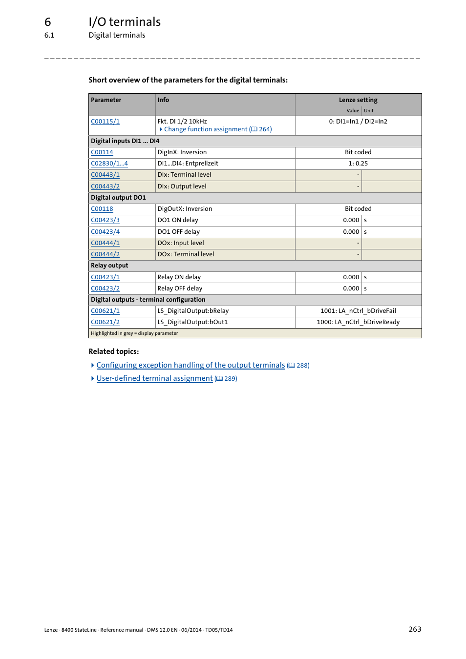 6i/o terminals | Lenze 8400 StateLine User Manual | Page 263 / 1030