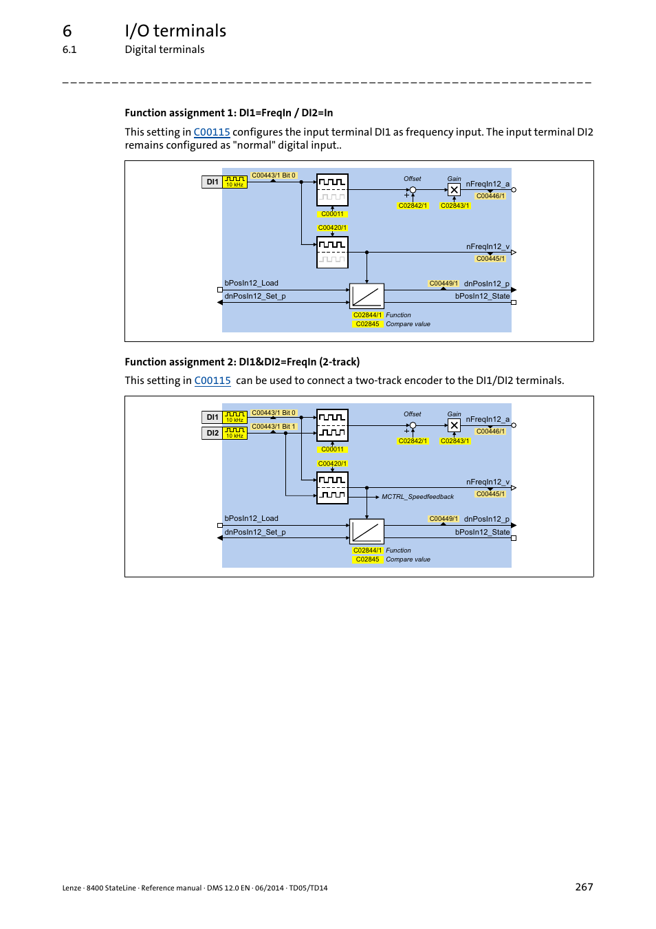 6i/o terminals, 1 digital terminals | Lenze 8400 StateLine User Manual | Page 267 / 1030