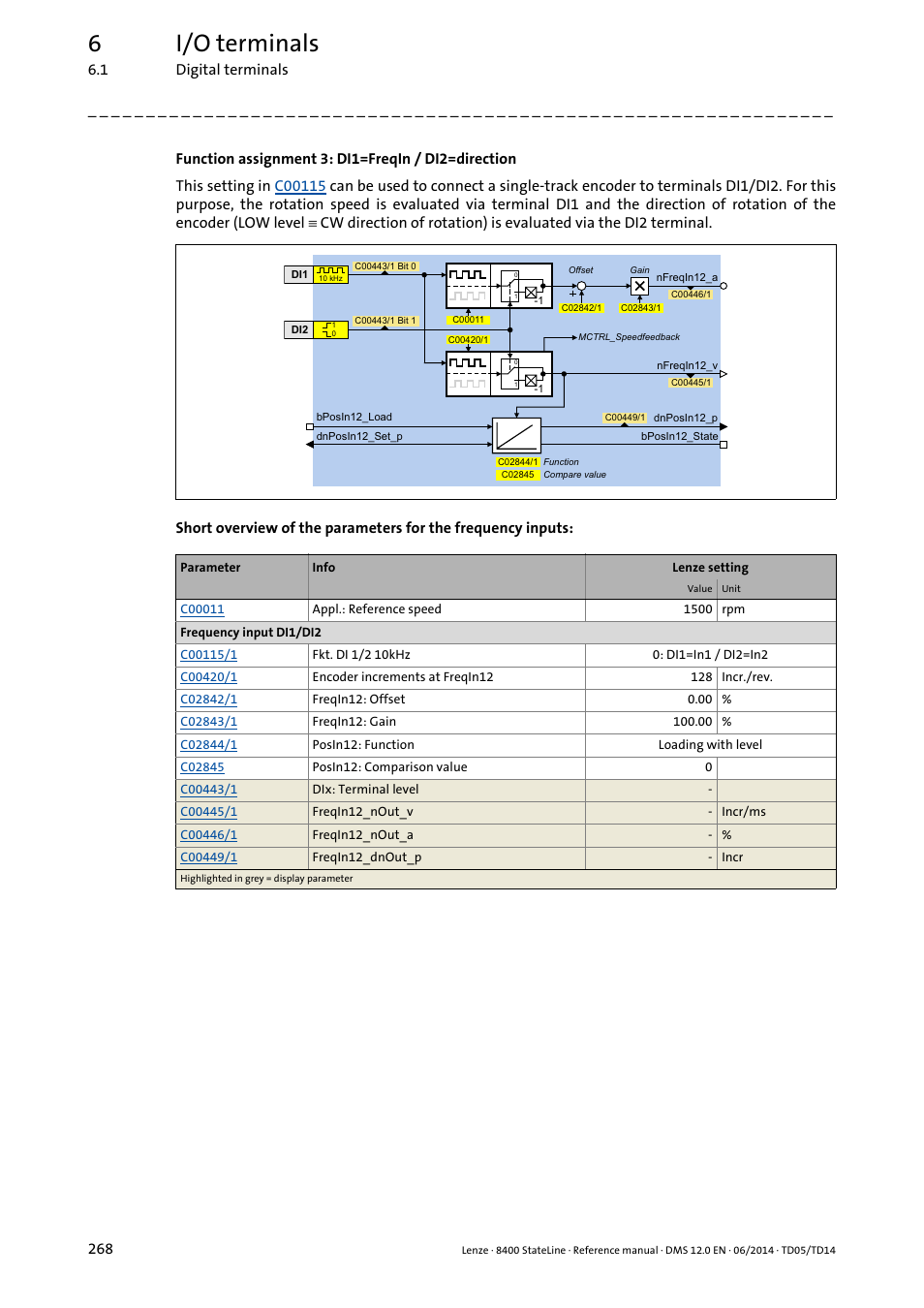 6i/o terminals | Lenze 8400 StateLine User Manual | Page 268 / 1030