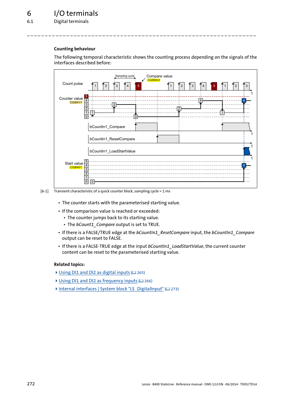 6i/o terminals | Lenze 8400 StateLine User Manual | Page 272 / 1030