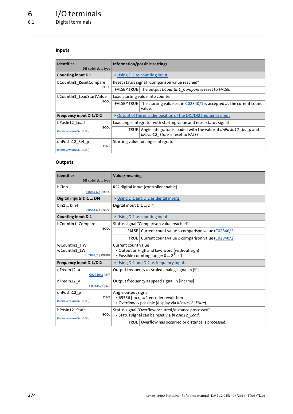 6i/o terminals | Lenze 8400 StateLine User Manual | Page 274 / 1030