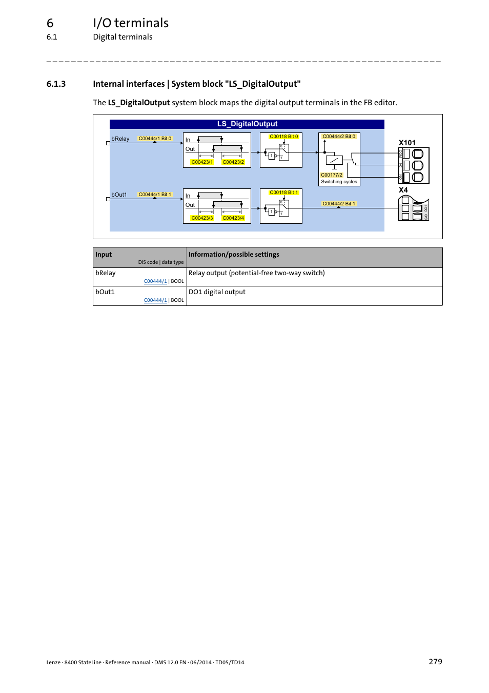 6i/o terminals, 1 digital terminals | Lenze 8400 StateLine User Manual | Page 279 / 1030