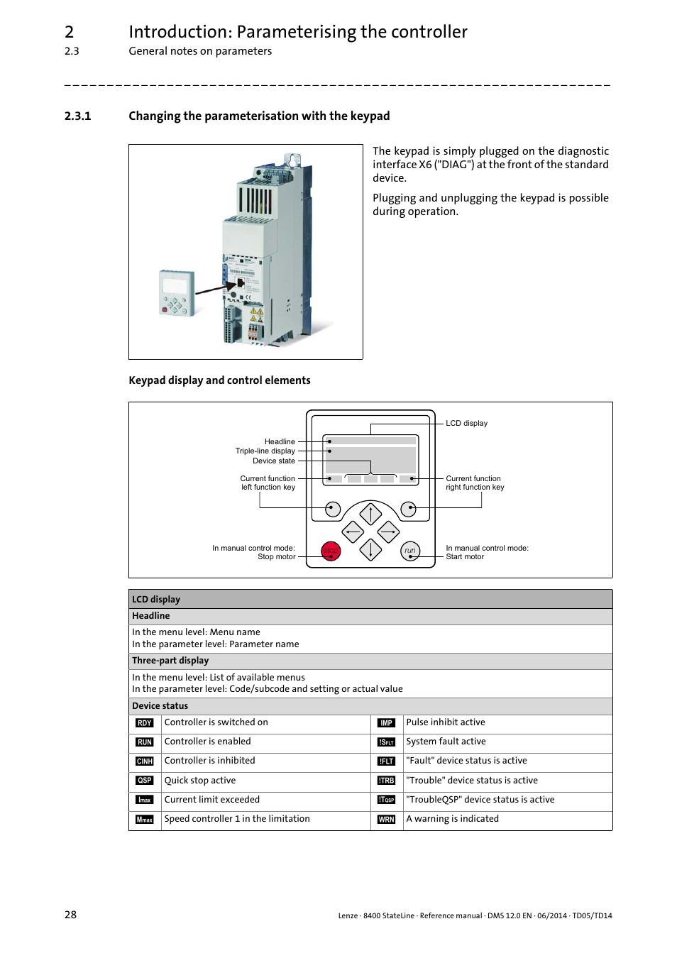 1 changing the parameterisation with the keypad, Changing the parameterisation with the keypad, 2introduction: parameterising the controller | Lenze 8400 StateLine User Manual | Page 28 / 1030