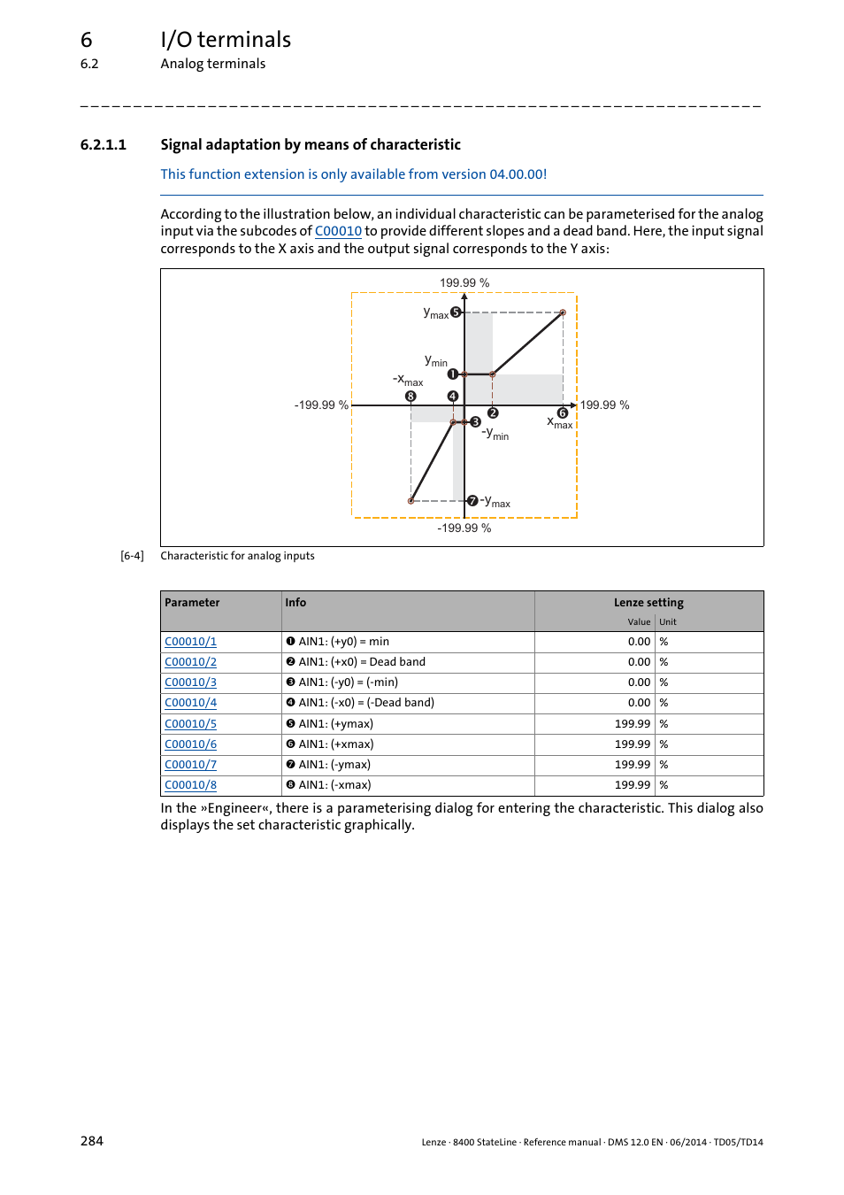 1 signal adaptation by means of characteristic, Signal adaptation by means of characteristic, 6i/o terminals | Lenze 8400 StateLine User Manual | Page 284 / 1030