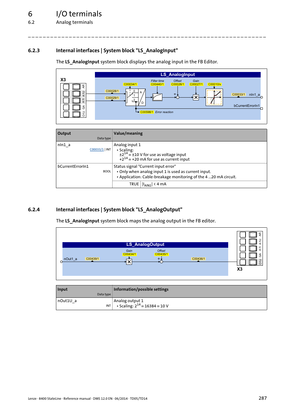 Internal interfaces | system block "ls_analoginput, 6i/o terminals | Lenze 8400 StateLine User Manual | Page 287 / 1030