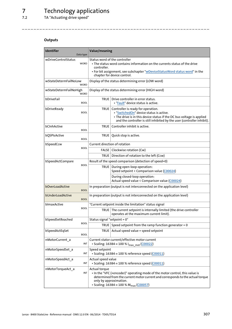 7technology applications | Lenze 8400 StateLine User Manual | Page 307 / 1030