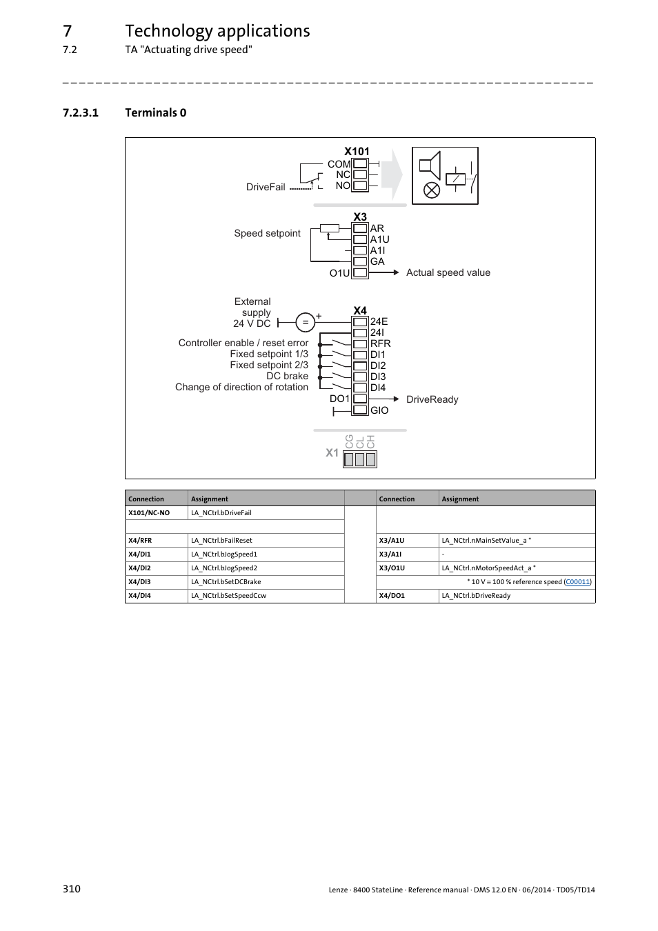 1 terminals 0, Terminals 0, 7technology applications | Lenze 8400 StateLine User Manual | Page 310 / 1030