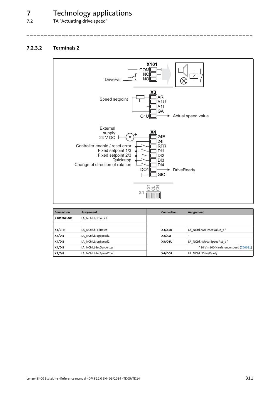 2 terminals 2, Terminals 2, 7technology applications | Lenze 8400 StateLine User Manual | Page 311 / 1030