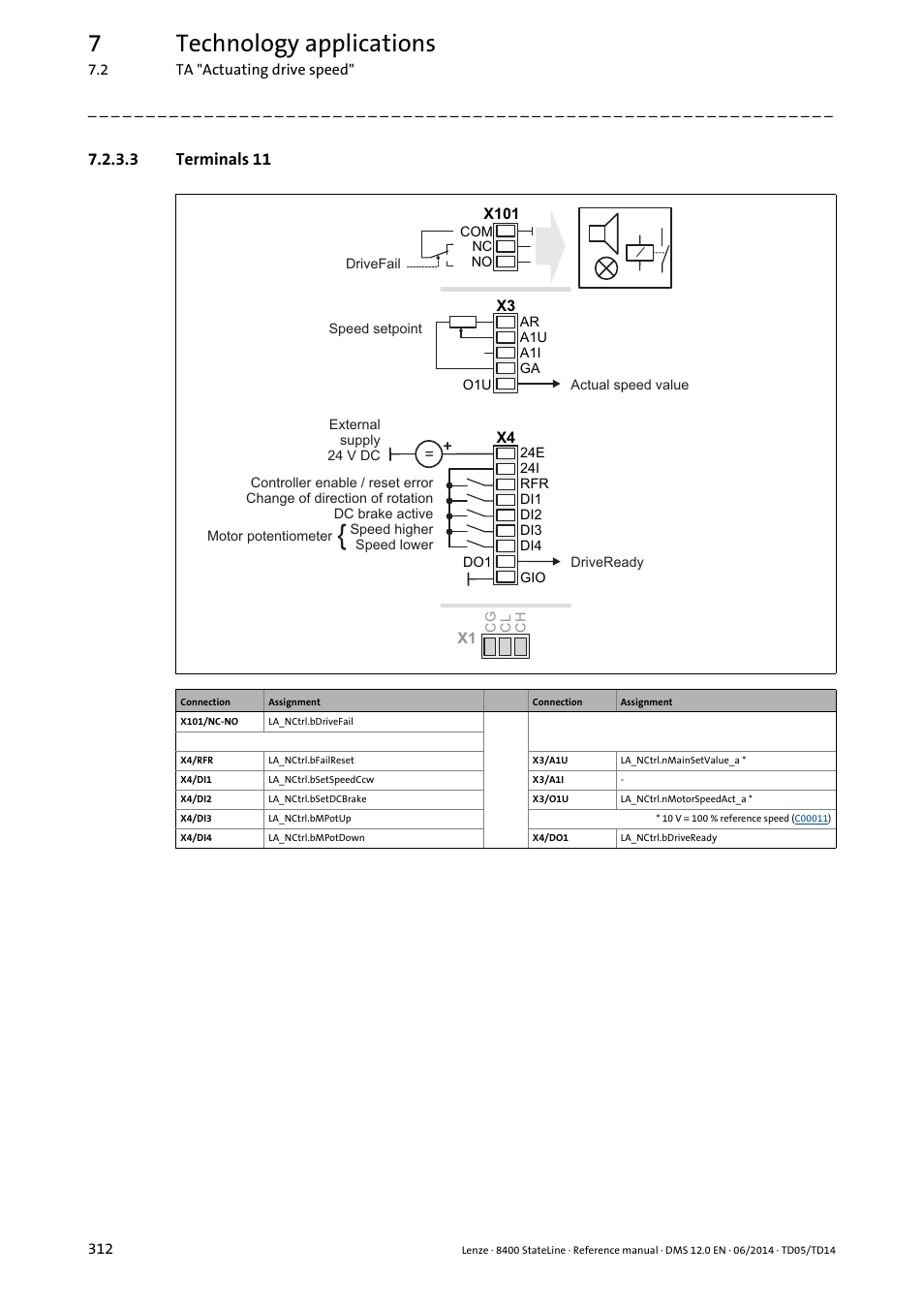 3 terminals 11, Terminals 11, 7technology applications | Lenze 8400 StateLine User Manual | Page 312 / 1030