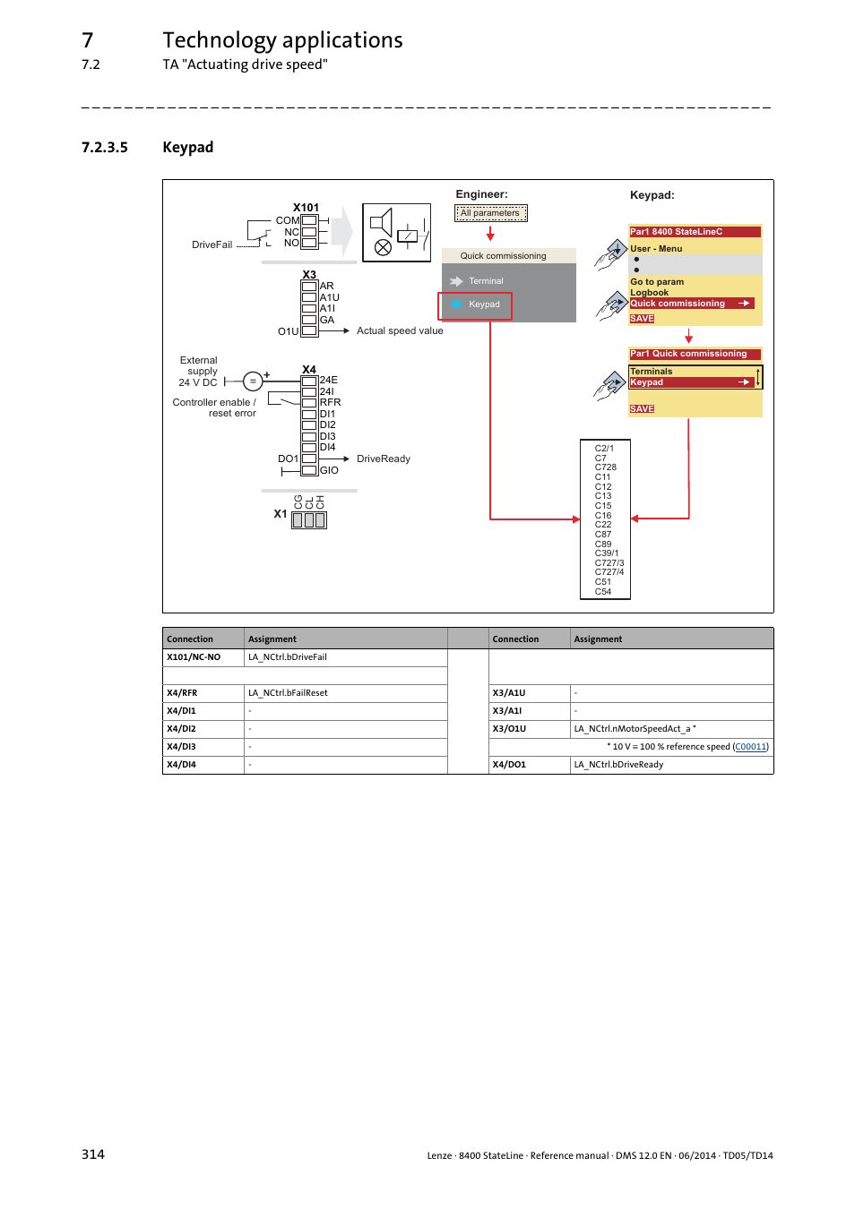 5 keypad, Keypad, 7technology applications | Lenze 8400 StateLine User Manual | Page 314 / 1030