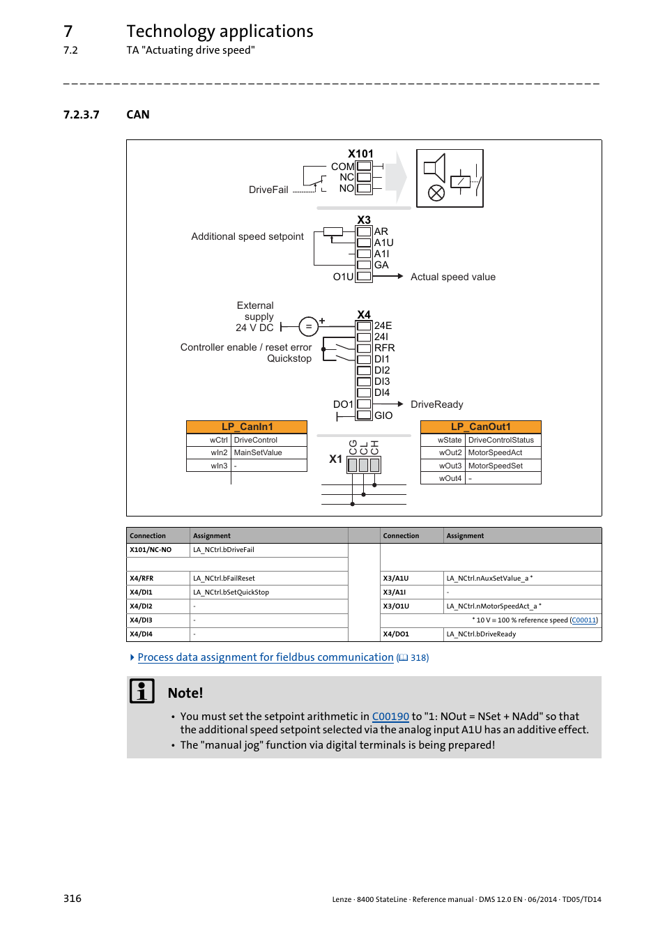 7 can, 7technology applications | Lenze 8400 StateLine User Manual | Page 316 / 1030