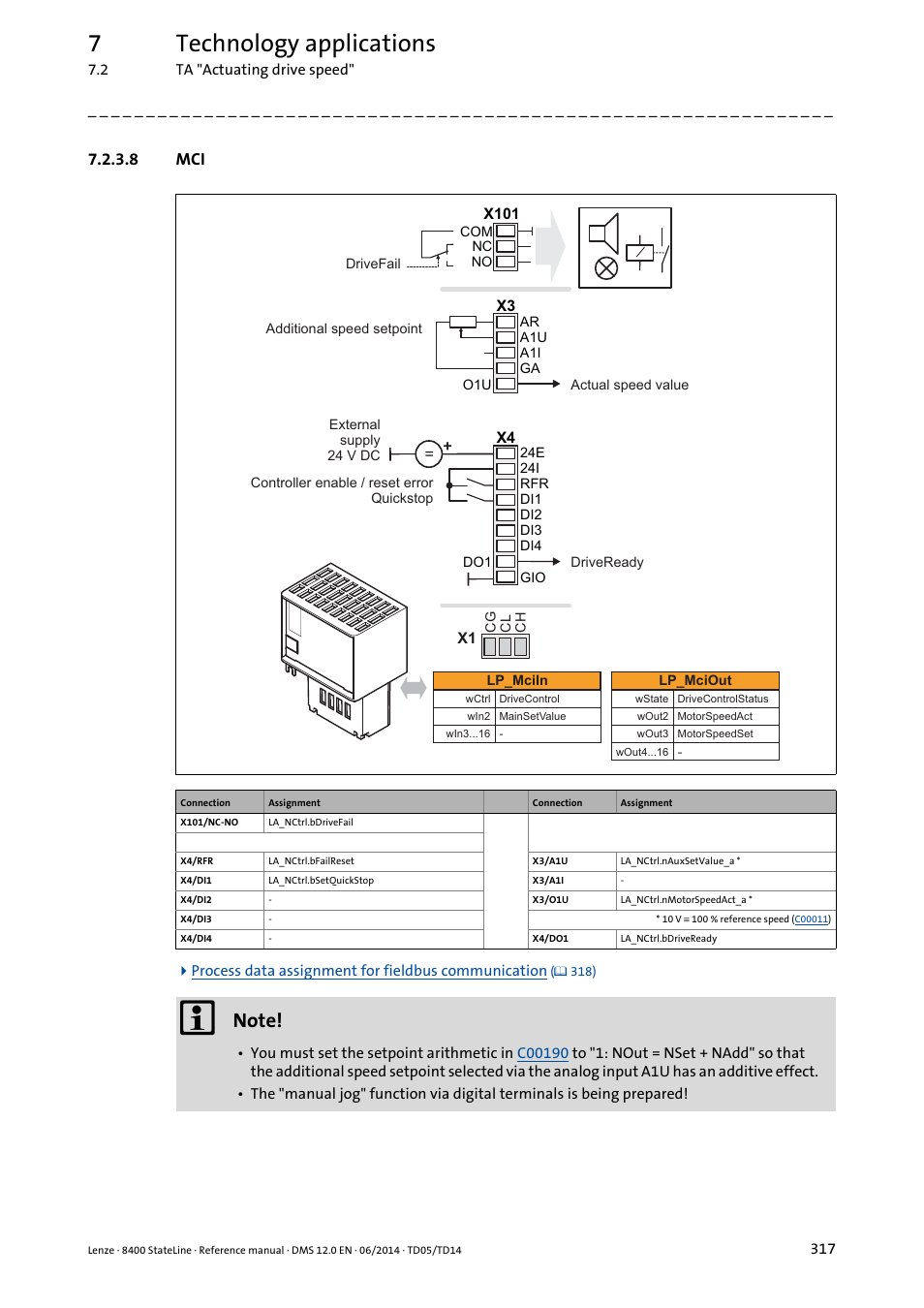 8 mci, 7technology applications | Lenze 8400 StateLine User Manual | Page 317 / 1030