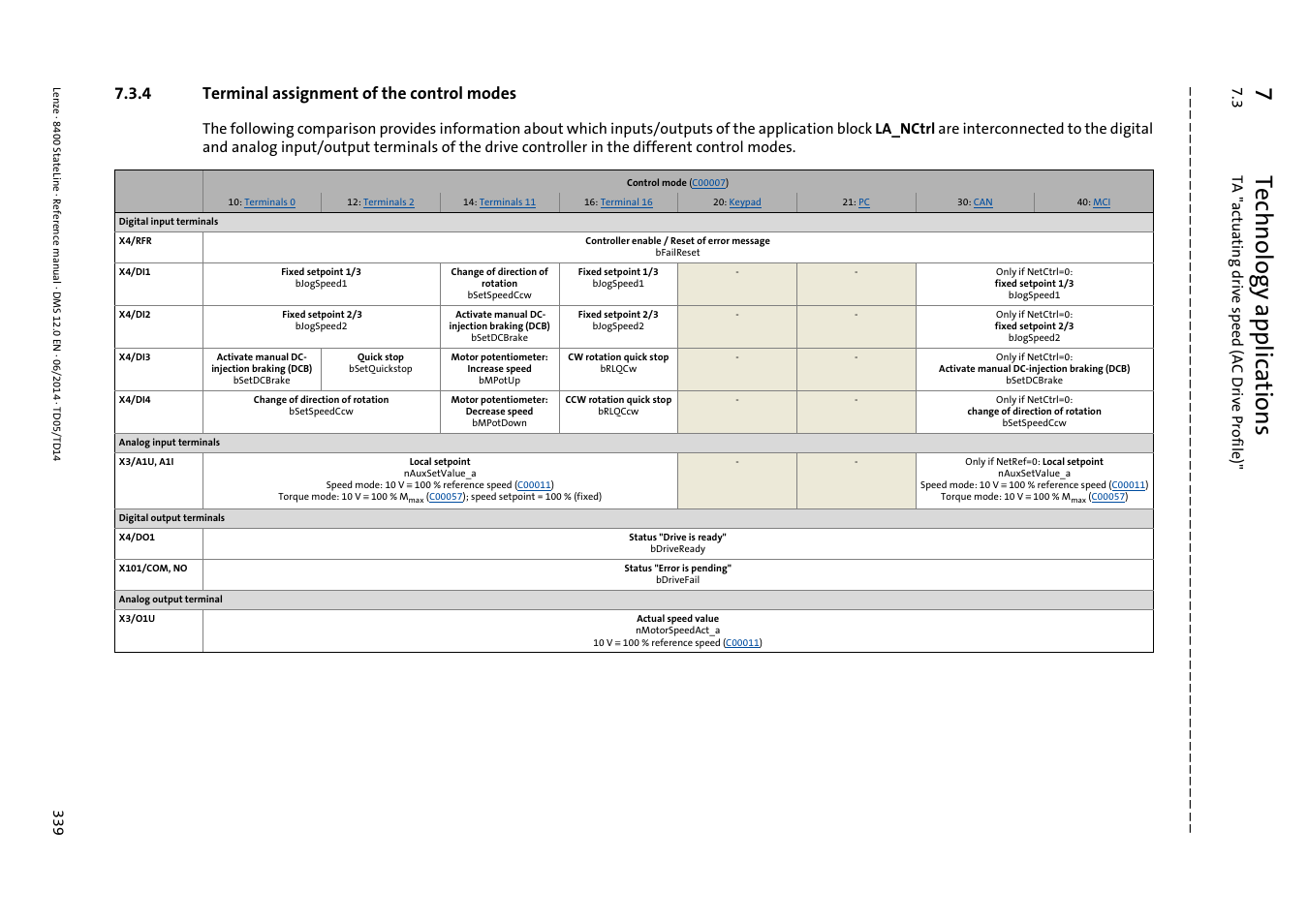 4 terminal assignment of the control modes, Terminal assignment of the control modes, 7technology applications | Lenze 8400 StateLine User Manual | Page 339 / 1030