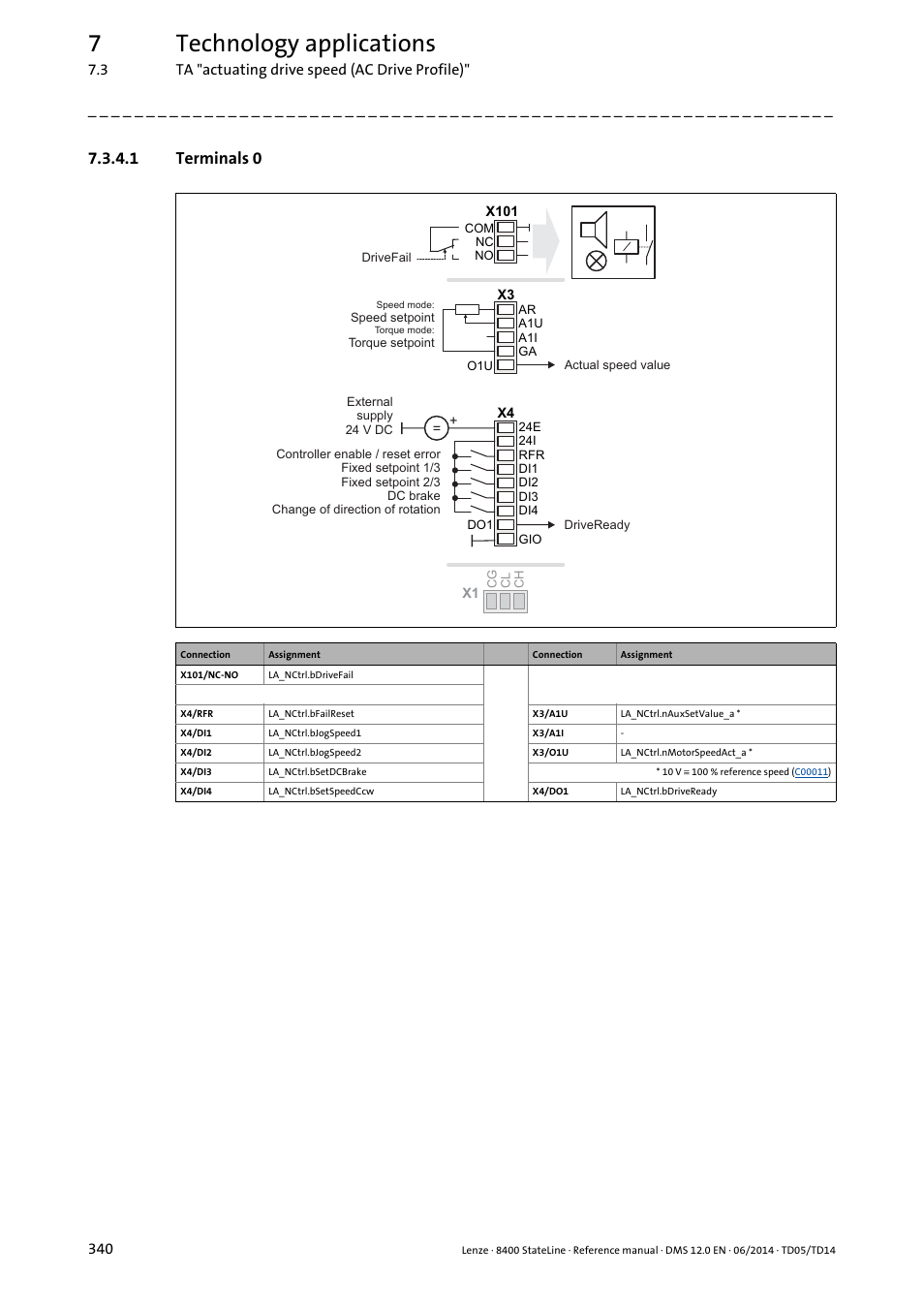 1 terminals 0, Terminals 0, 7technology applications | Lenze 8400 StateLine User Manual | Page 340 / 1030