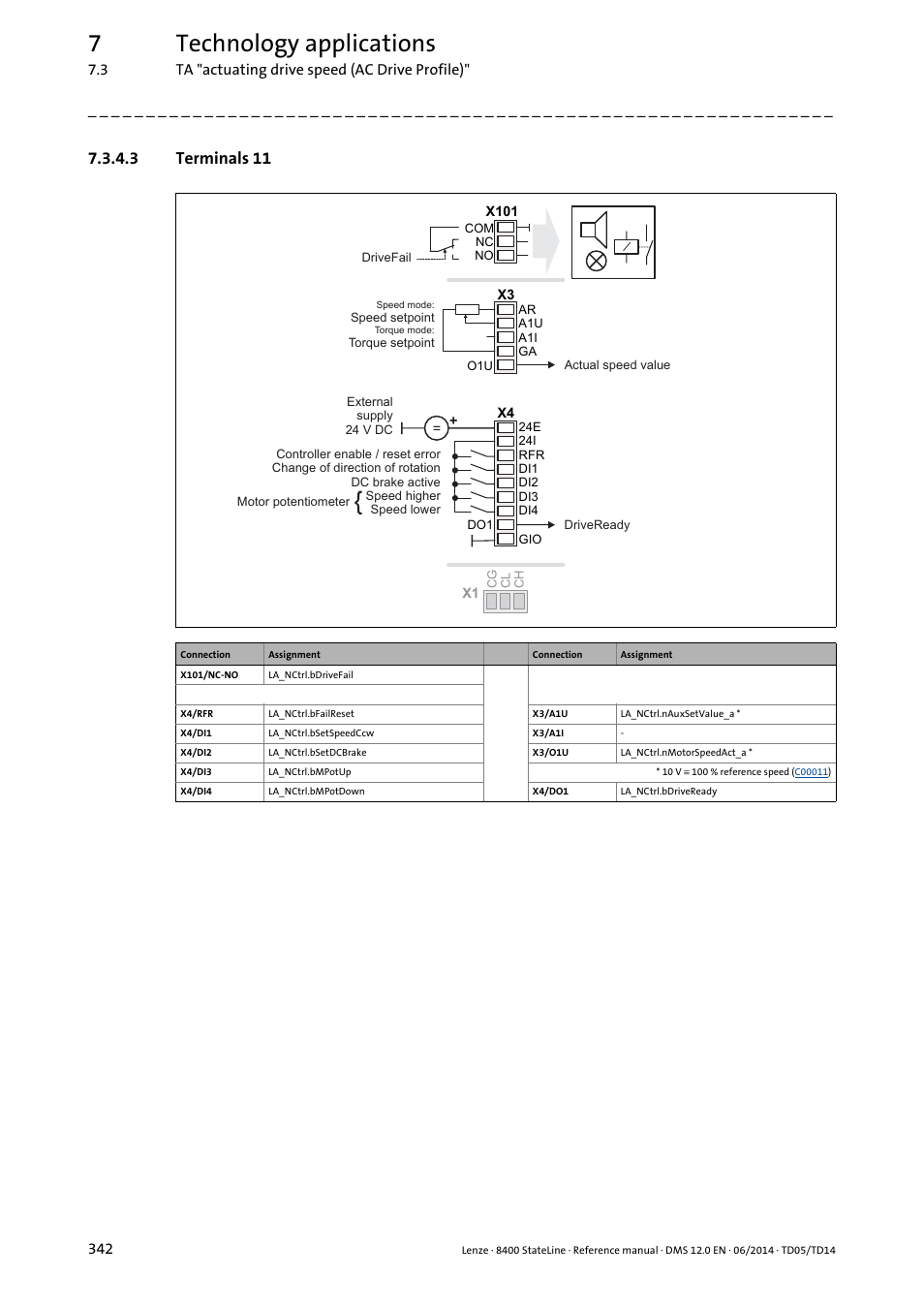 3 terminals 11, Terminals 11, 7technology applications | Lenze 8400 StateLine User Manual | Page 342 / 1030